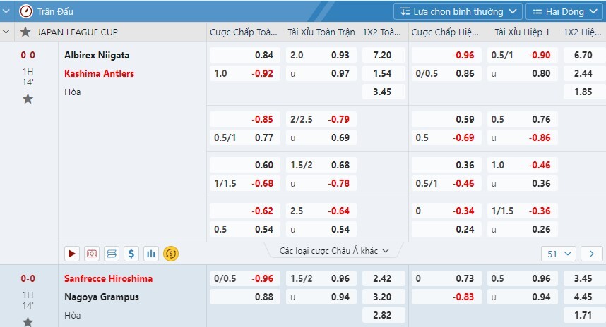 Kèo cược tại fun88bet Kèo cược tại fun88bet